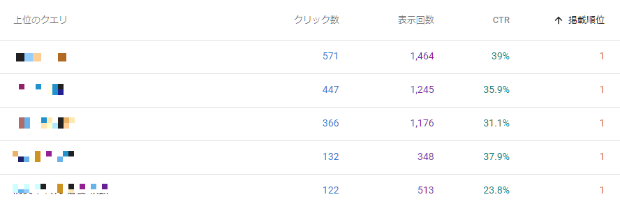 Googleサーチコンソール　一位表示のCTR（クリック率）