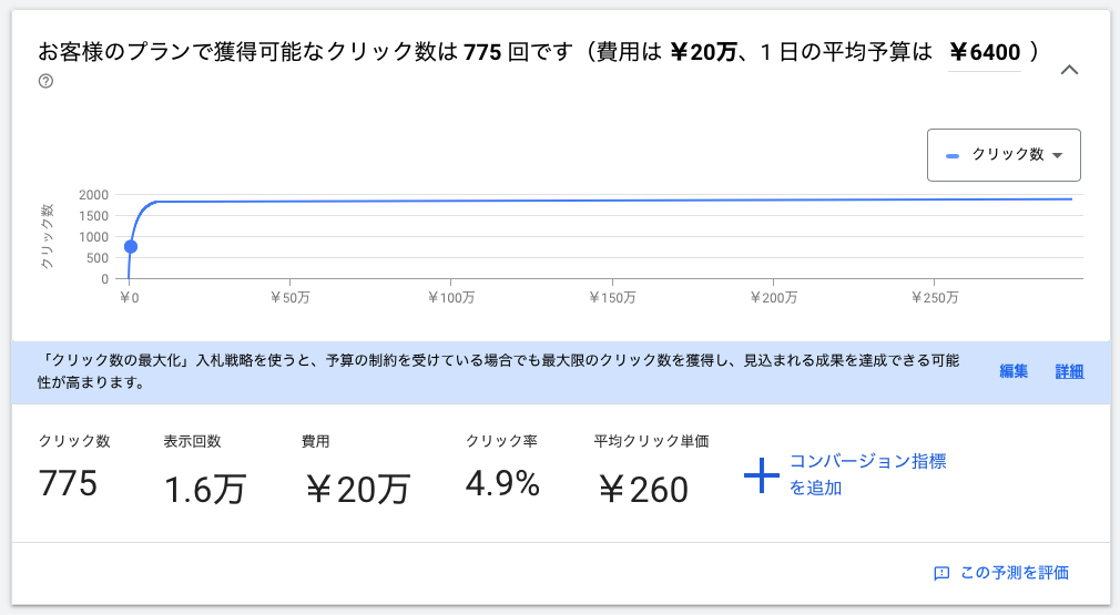 リスティング広告 シミュレーション 作成方法 予算 シミュレーション 算出