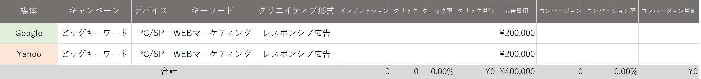 リスティング広告 シミュレーション 作成方法 予算 シミュレーション 算出