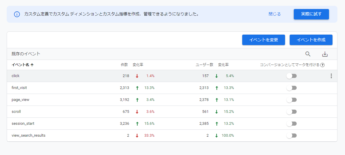 GA4の特徴