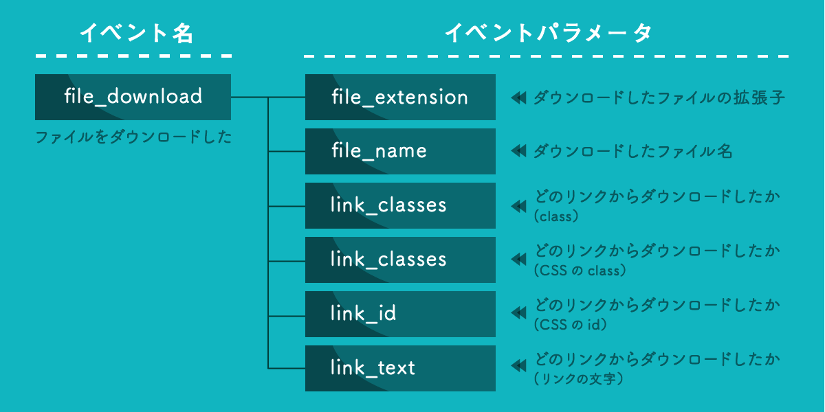 UA GA4 イベントの仕様