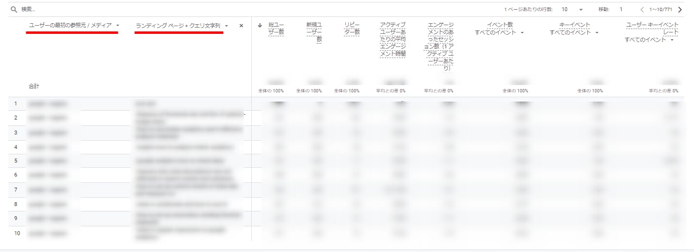 GA4 Googleアナリティクス セカンダリディメンション 活用事例 ユーザーの最初の参照元 ランディングページ