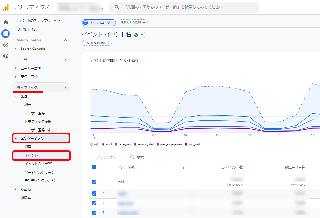 GA4 Googleアナリティクス セカンダリディメンション 活用事例 イベント名 ユーザーの最初の参照元 メディア