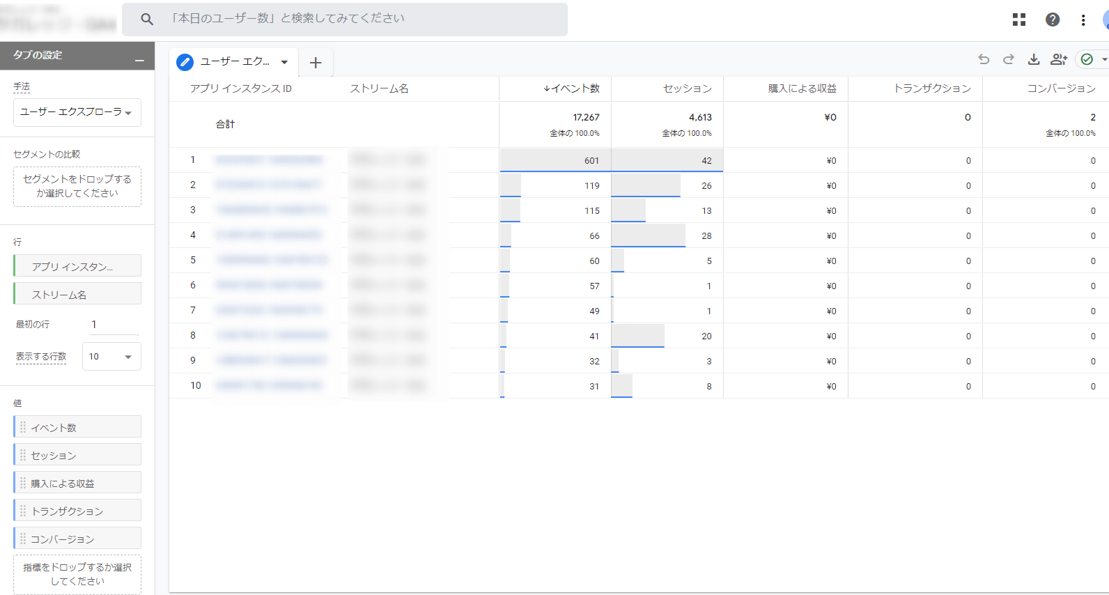 GA4 探索レポート テンプレート4 ユーザーエクスプローラ