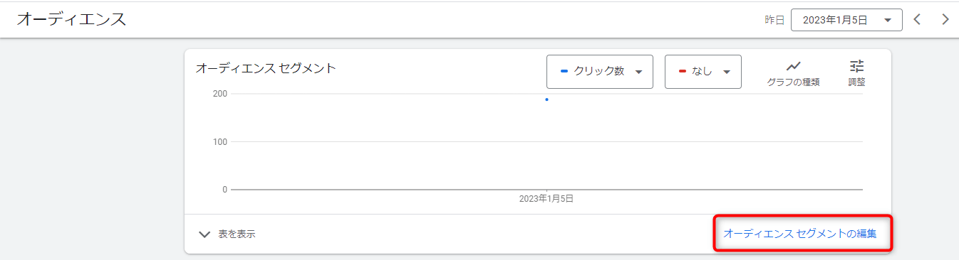 Google広告 オーディエンスターゲティング 設定方法 ユーザーの属性