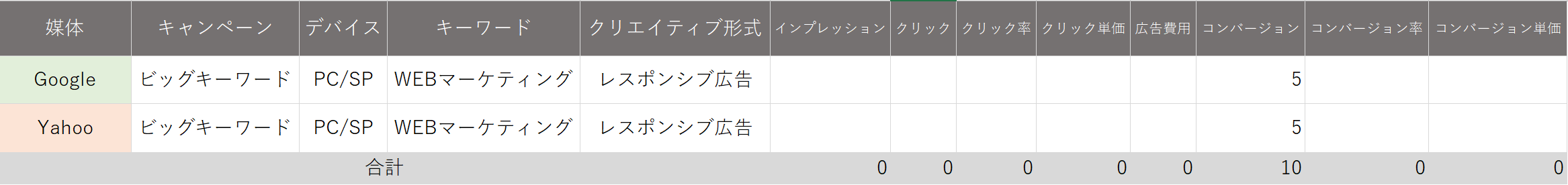 目標数値 リスティング広告 シミュレーション