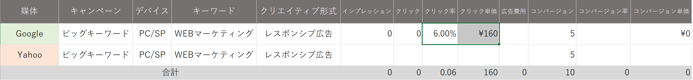 リスティング広告 シミュレーション 作成方法 クリック率　クリック単価