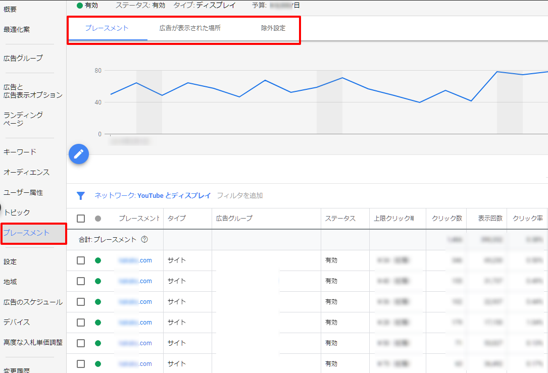 Google広告 コンテンツターゲティング 設定方法 プレースメント