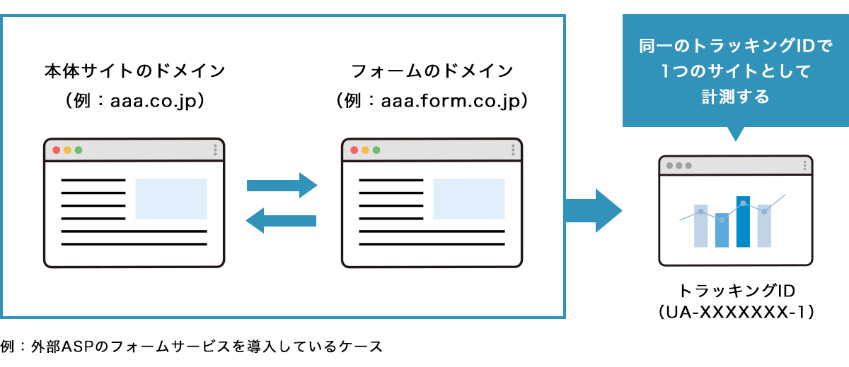 クロスドメイン計測とは