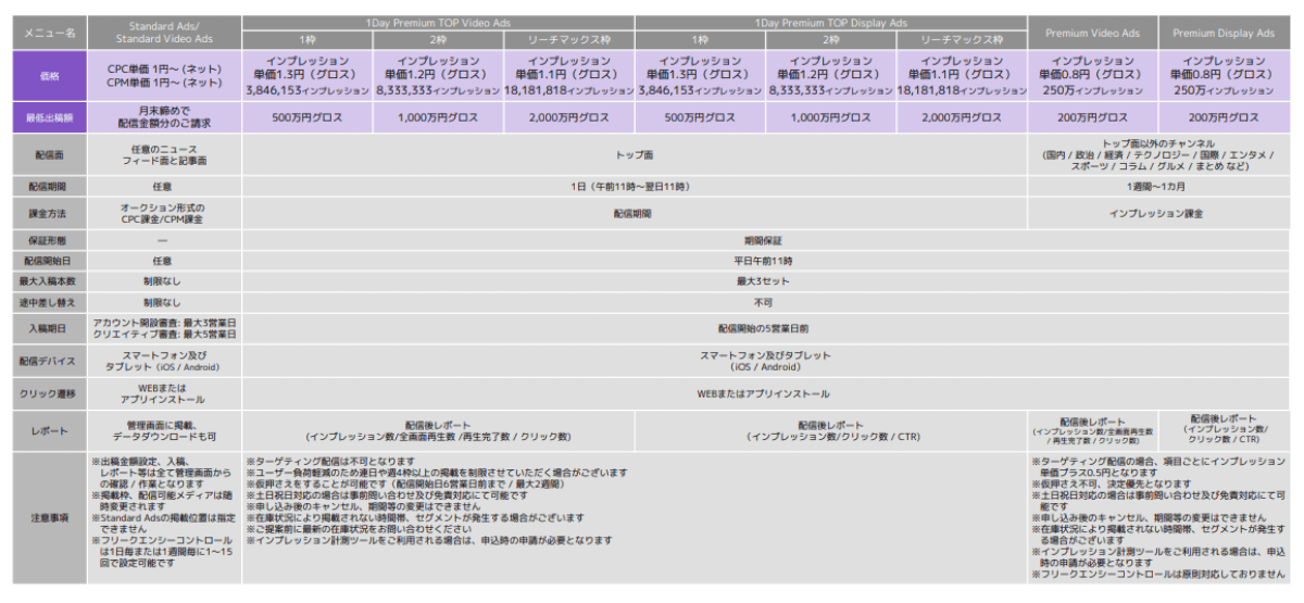 スマートニュース広告 費用 予算 定額制