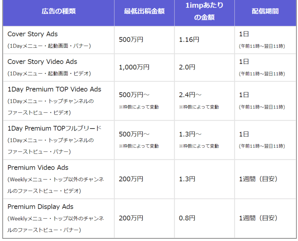 スマートニュース広告 費用 予算 定額制