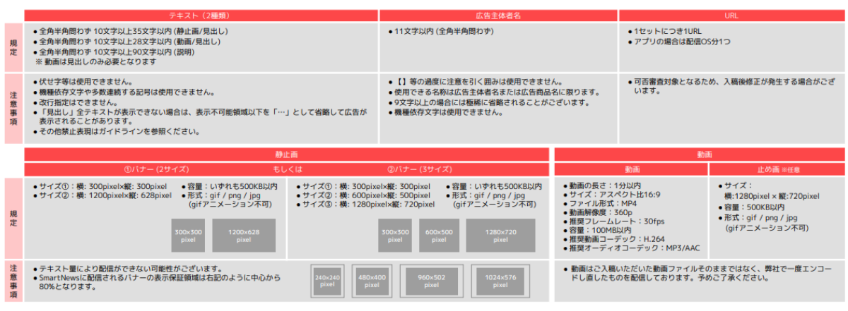 スマートニュース広告 入稿規定