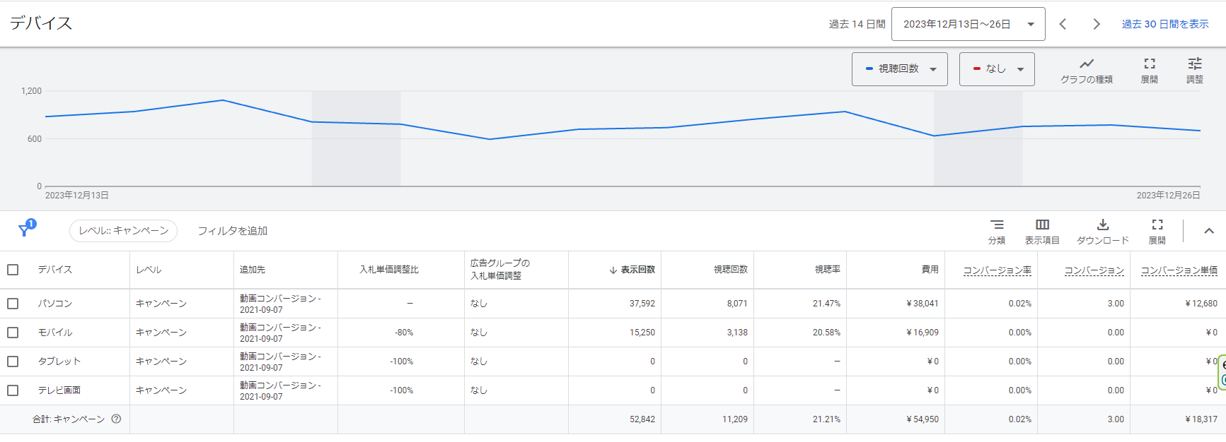 Google広告 レポート 種類