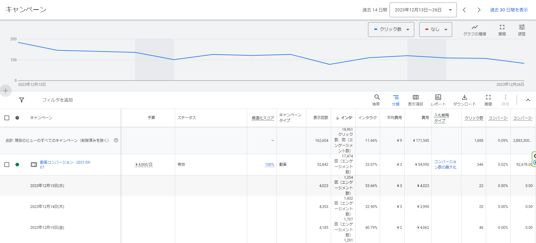 Google広告 レポート 種類