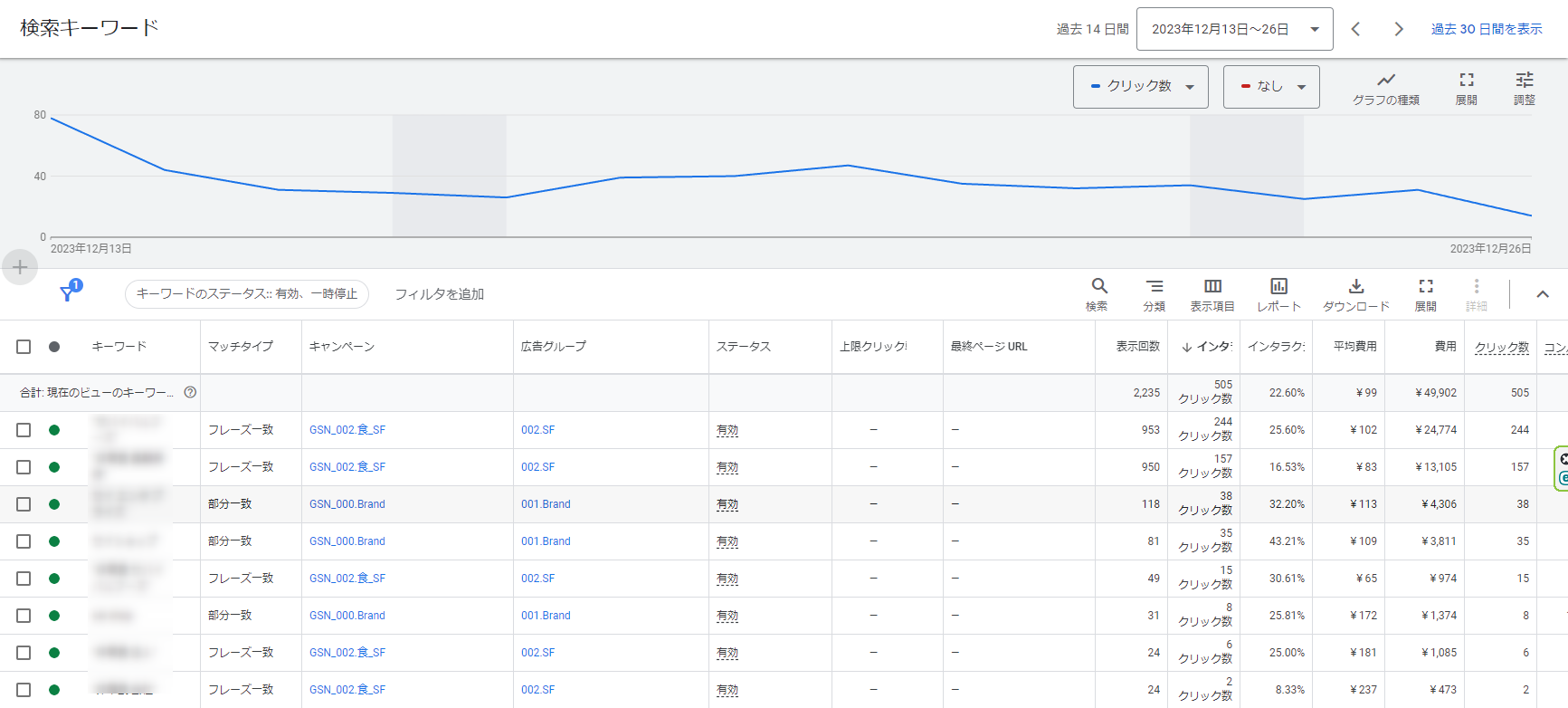 Google広告 レポート 種類