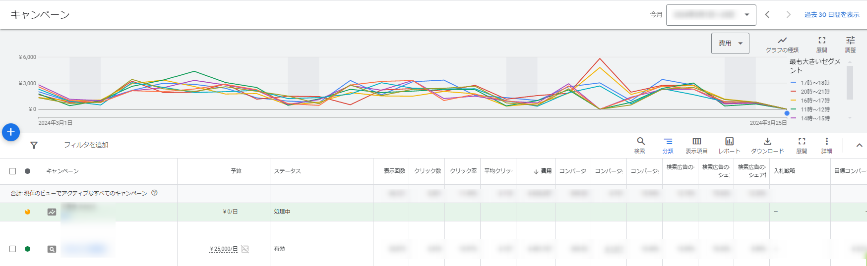 Google広告　スケジュール　設定方法　レポート確認方法