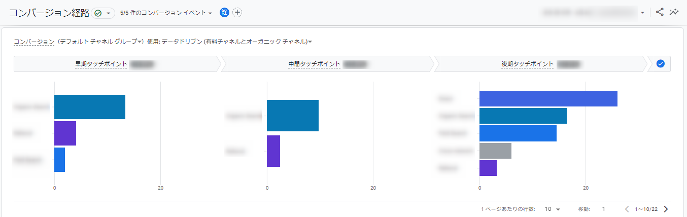 GA4 コンバージョン経路  確認方法