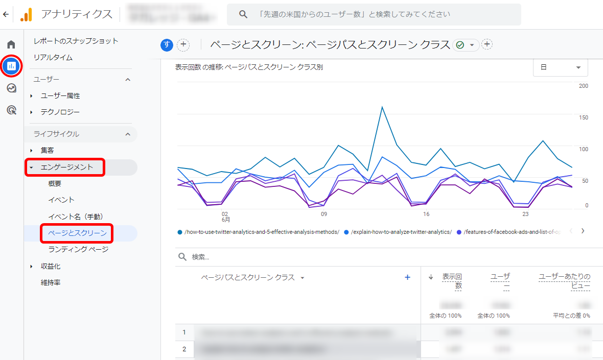 Googleアナリティクス GA4 使い方 アクセス数 多いページ 調べ方