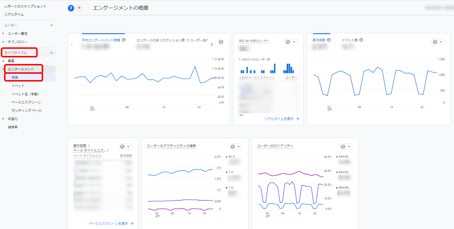 Googleアナリティクス GA4 使い方 アクセス数 多いページ 調べ方