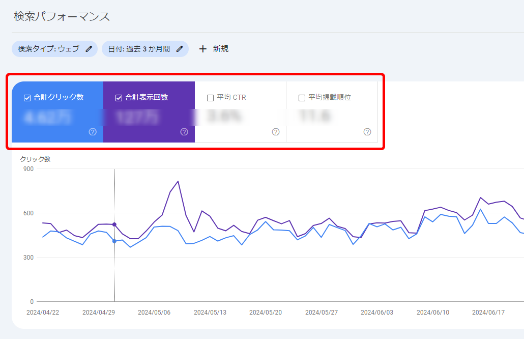 Googleサーチコンソール search console 活用例