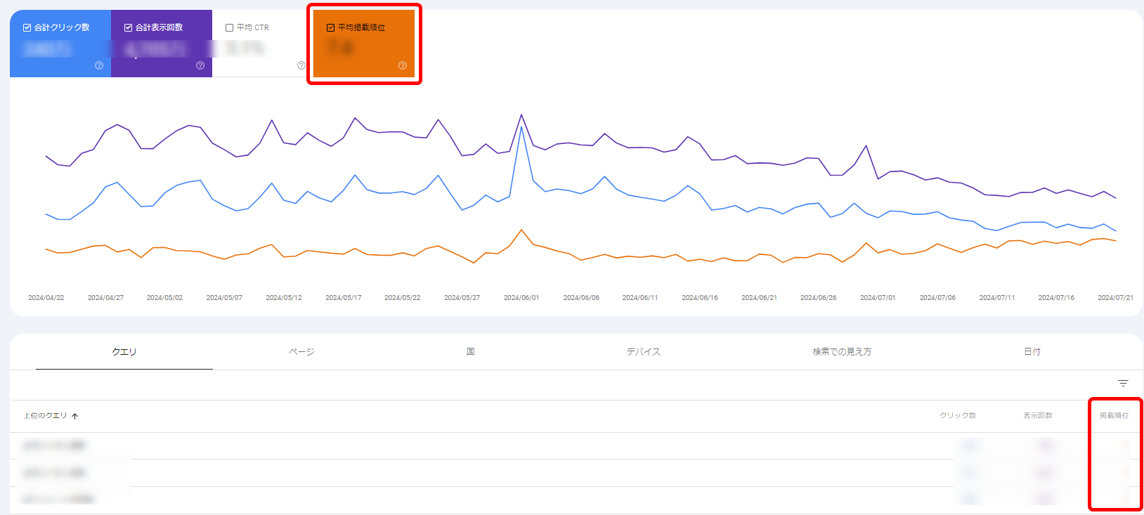 Googleサーチコンソール search console 活用例