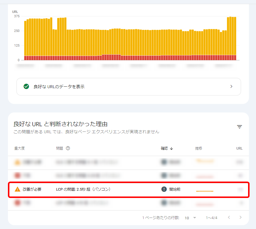 Googleサーチコンソール search console 活用例