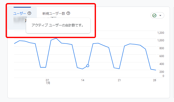 Googleアナリティクス4 GA4 ユーザー数 アクティブユーザー