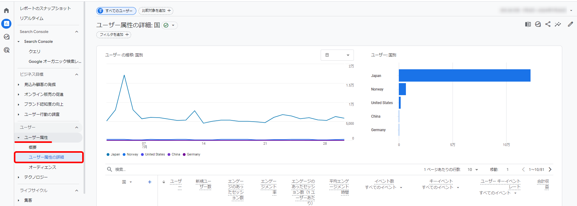 Googleアナリティクス4 GA4 レポート 指標 ユーザー数