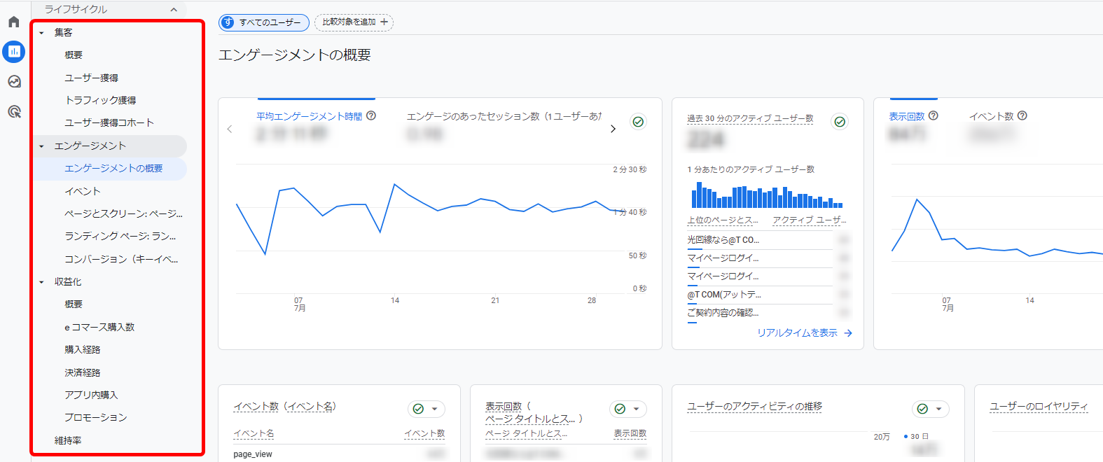 Googleアナリティクス4 GA4 レポート 指標 ライフサイクル