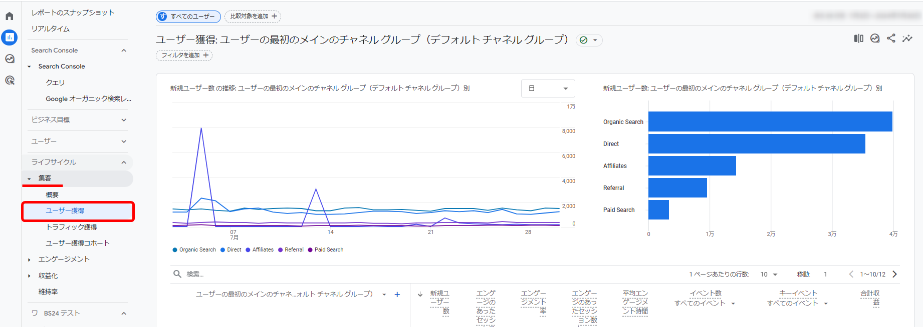 Googleアナリティクス4 GA4 レポート 指標 ユーザー獲得