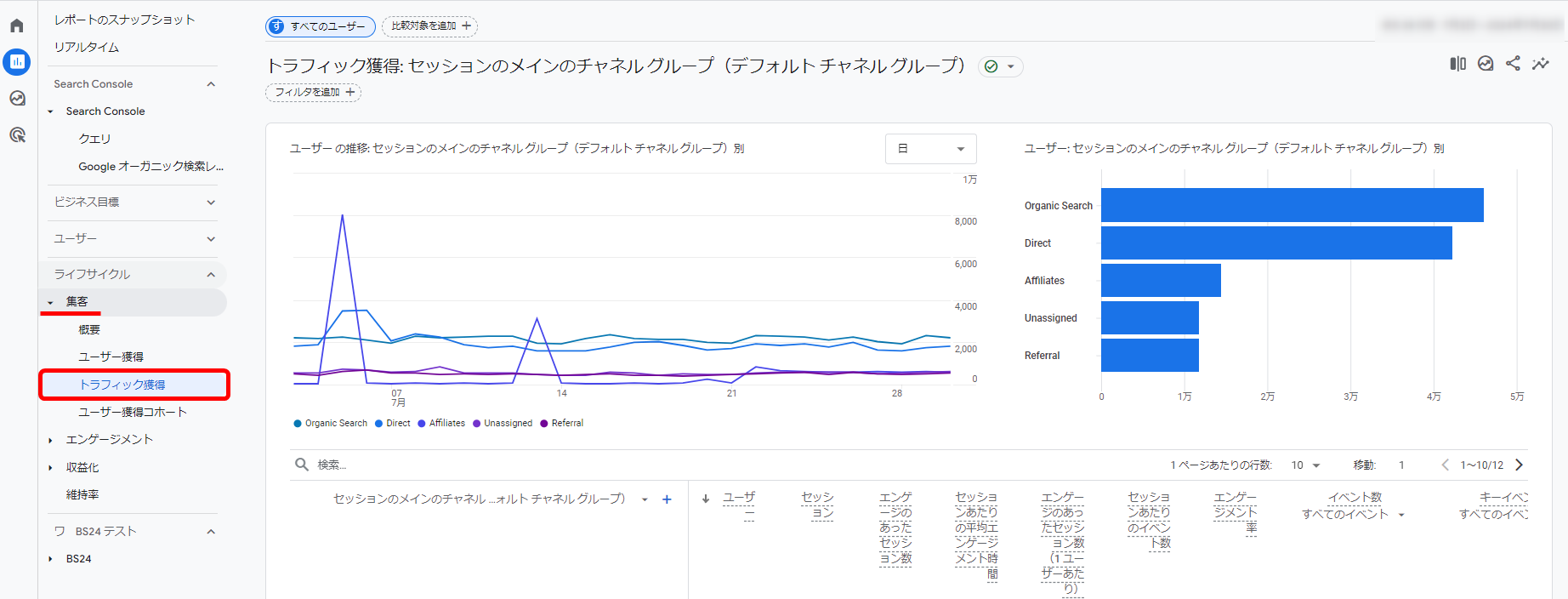 Googleアナリティクス4 GA4 レポート 指標 トラフィック