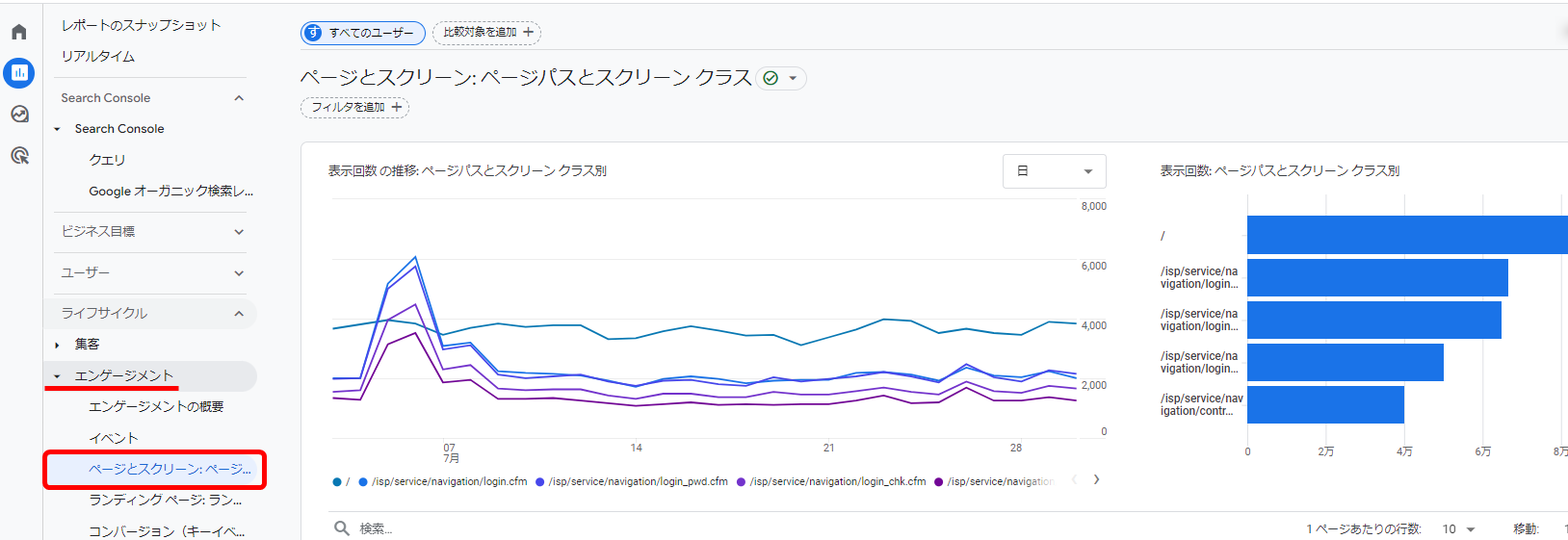 Googleアナリティクス4 GA4 レポート 指標 ページビュー数