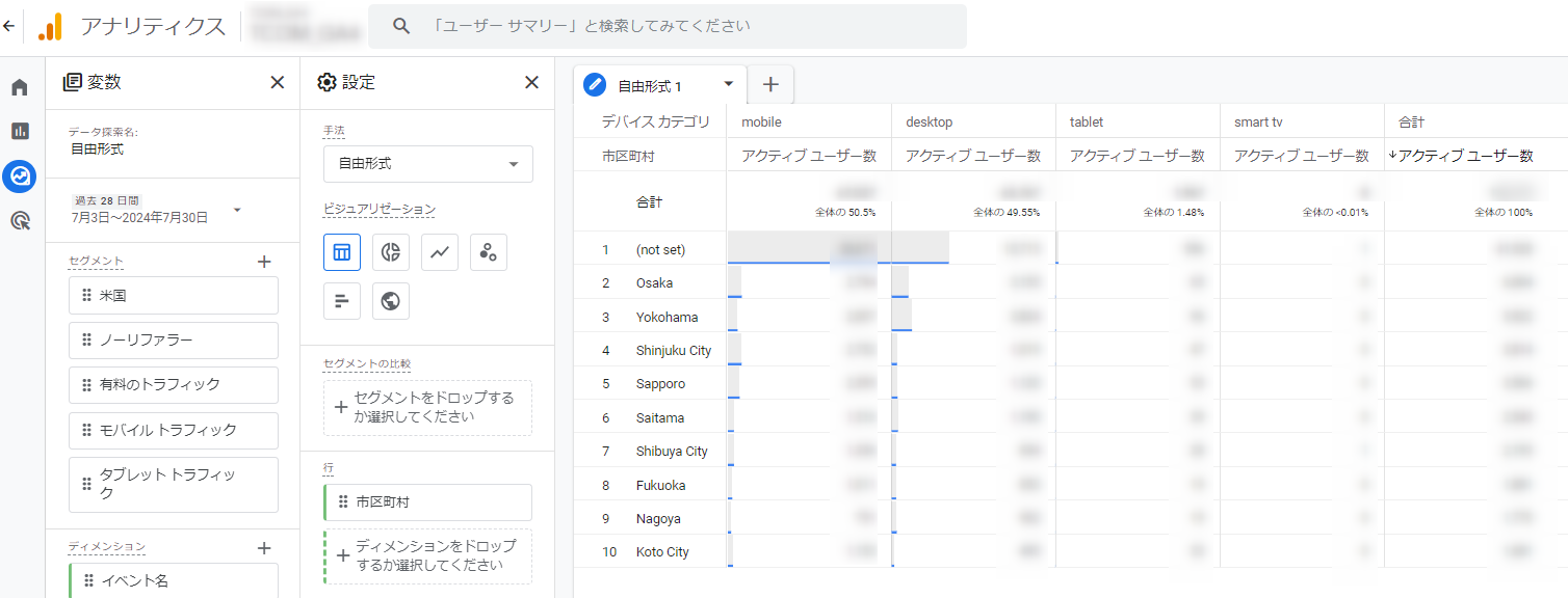 Googleアナリティクス4 GA4 レポート 探索 自由形式