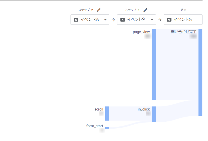 Googleアナリティクス4 GA4 レポート 探索 活用方法