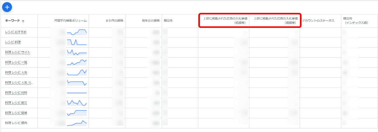 検索連動型広告 リスティング広告 キーワードプランナー 費用相場 クリック単価