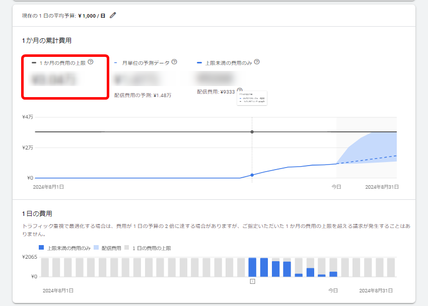 Google広告 予算 上限額 請求額 確認方法