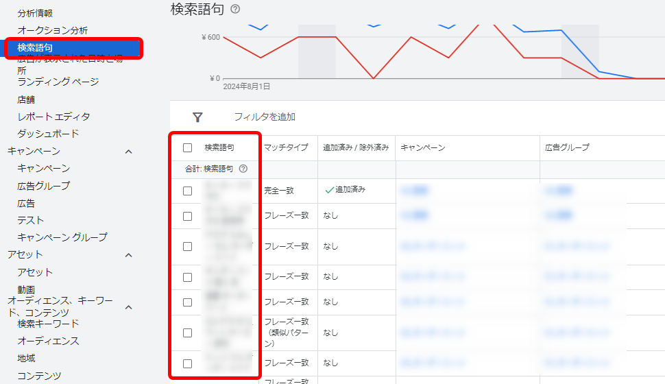 Google広告 管理画面 ポイント