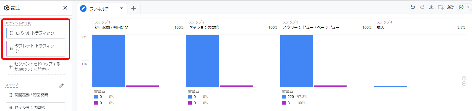 GA4 Googleアナリティクス ファネルデータ探索 目標到達プロセス 活用例