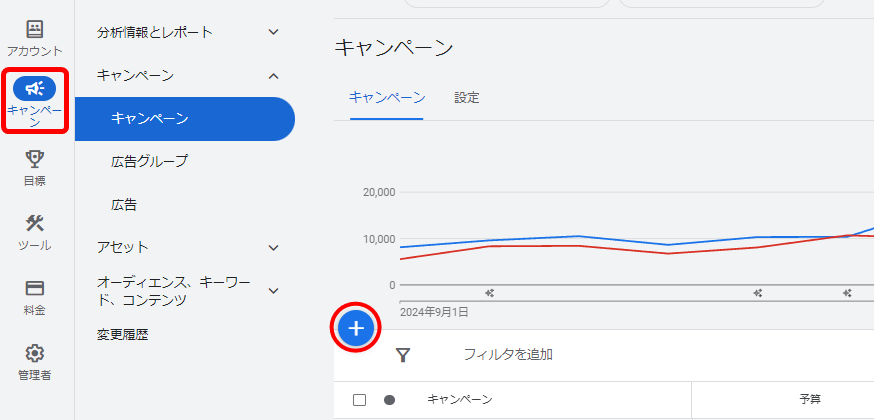 Google広告 Yahoo!広告 キーワード挿入機能 設定方法