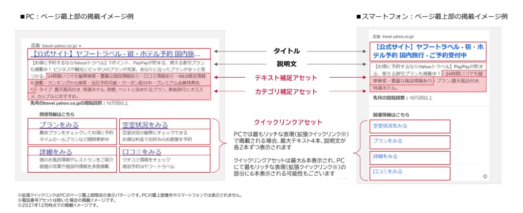 Yahoo!広告 運用方法 六連 概要 活用方法 推奨 広告表示アセット