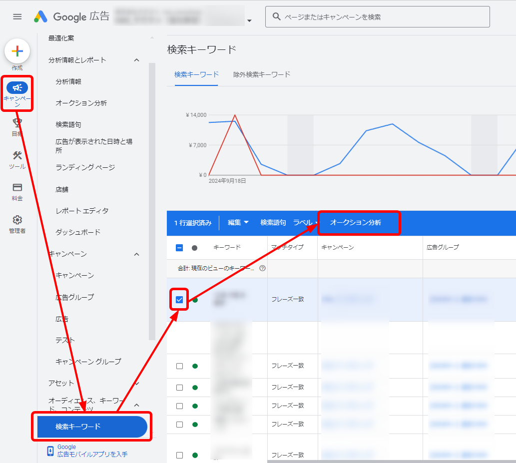 リスティング広告 オークション分析レポート 確認方法 Google広告