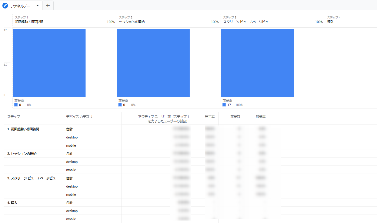 Googleアナリティクス GA4 WEBサイト 改善点 見つけ方  CVR 改善