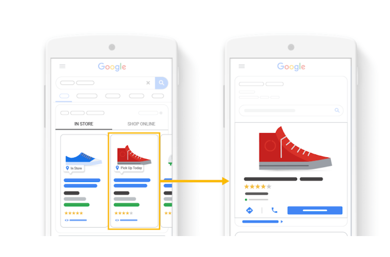 Google広告 来店コンバージョン 配信手法 ローカル在庫広告