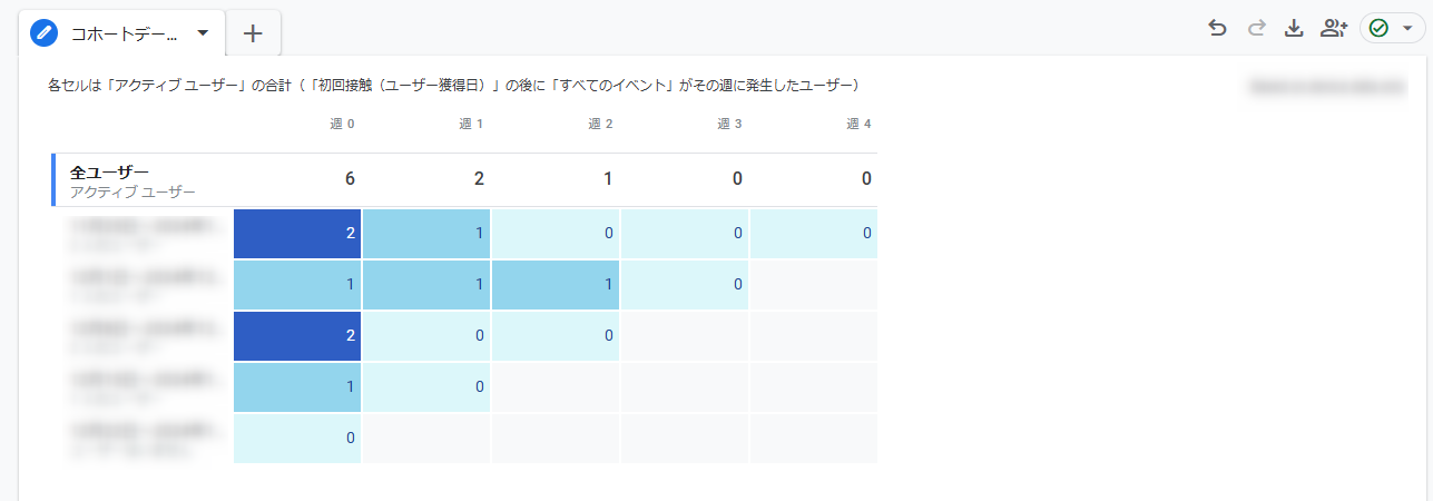 GA4  コホート コホート検索 探索 確認方法 