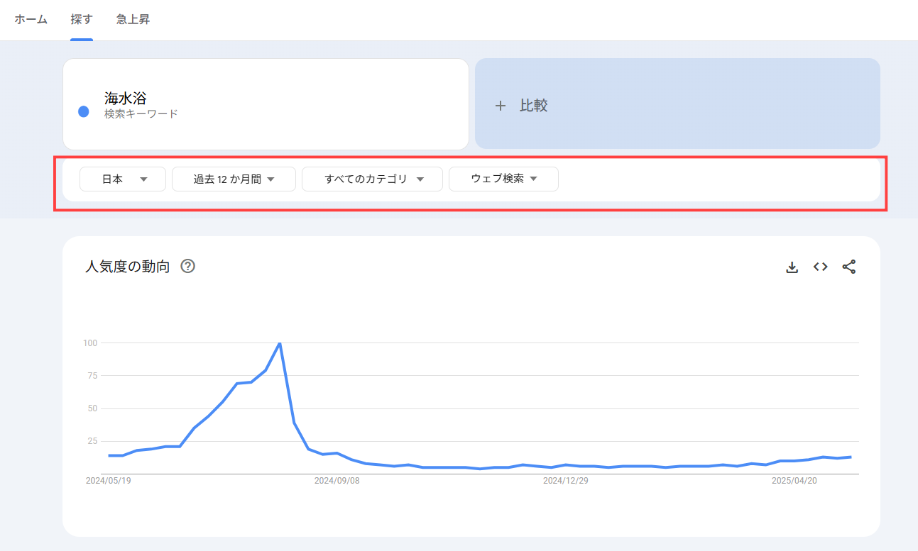 Googleトレンド とは 使い方 