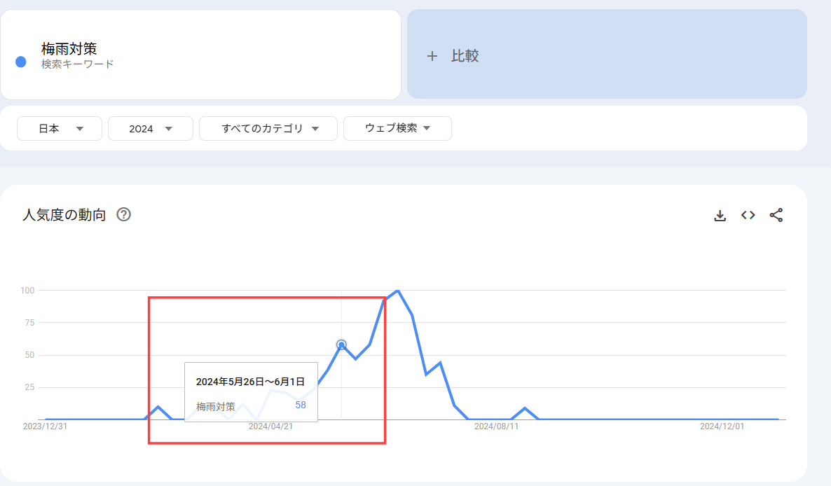 Googleトレンド 使い方 探す