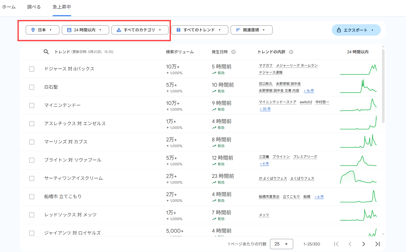 Googleトレンド とは 使い方 急上昇中 