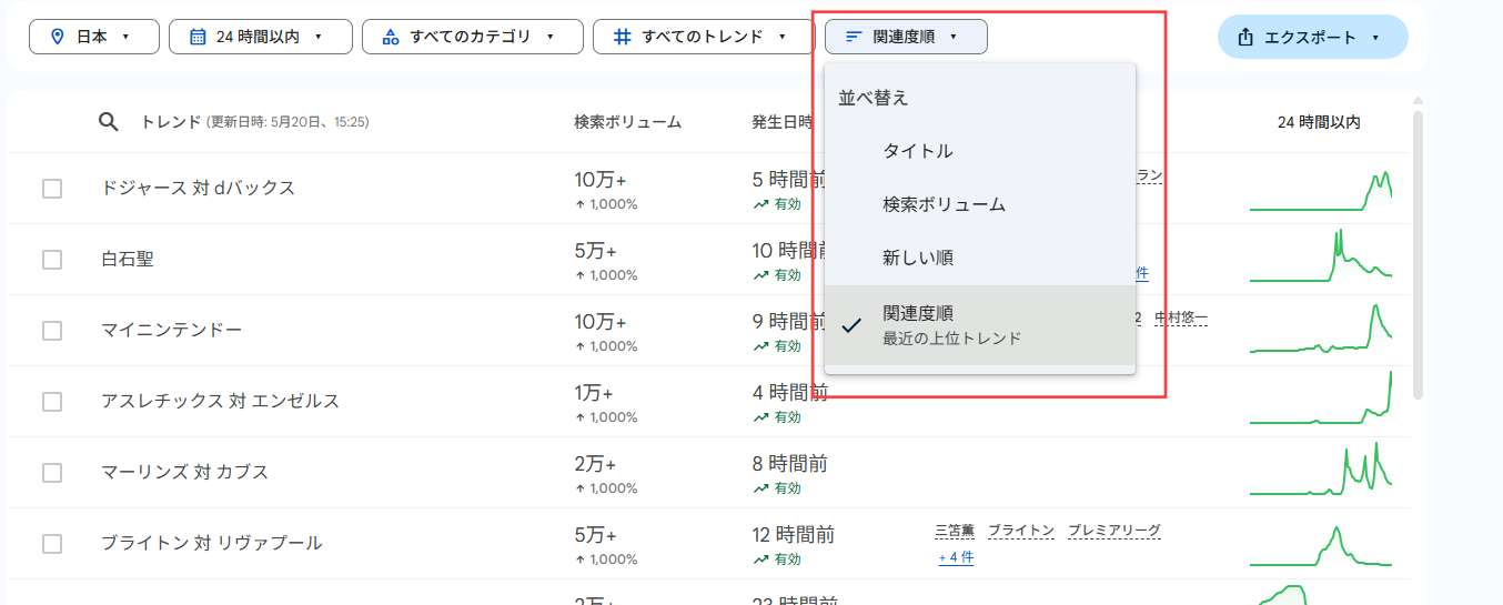 Googleトレンド 使い方 急上昇中 
