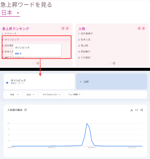 Googleトレンド  Year in Search 検索で振り返る