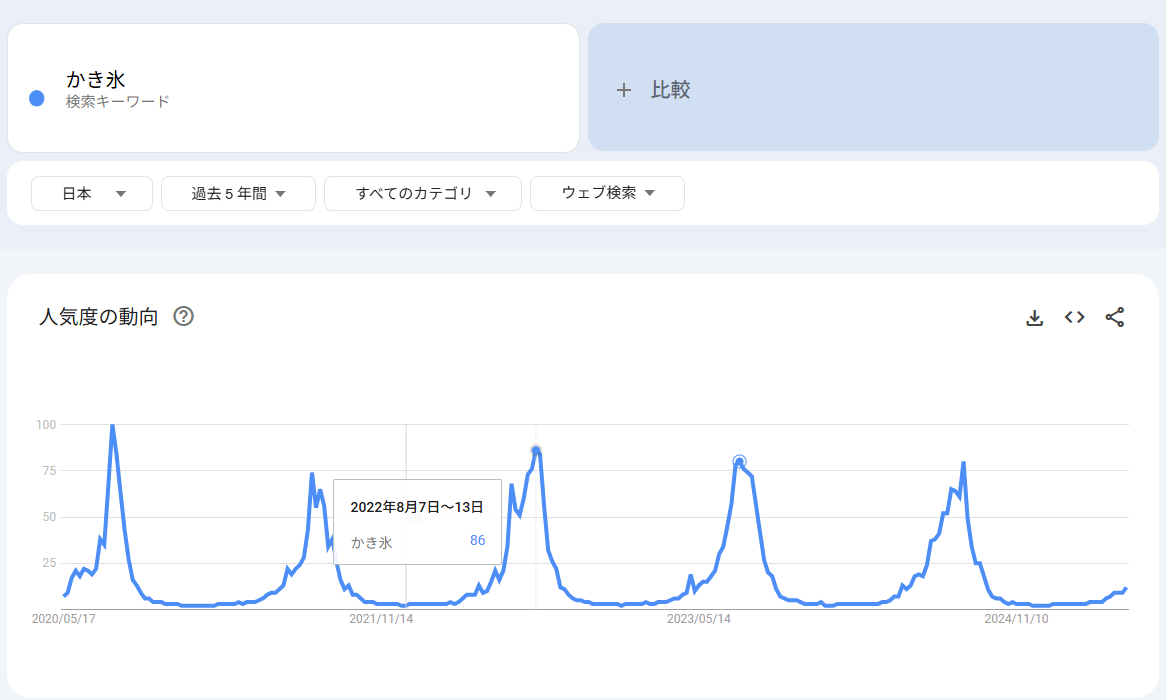 Googleトレンド  調べる